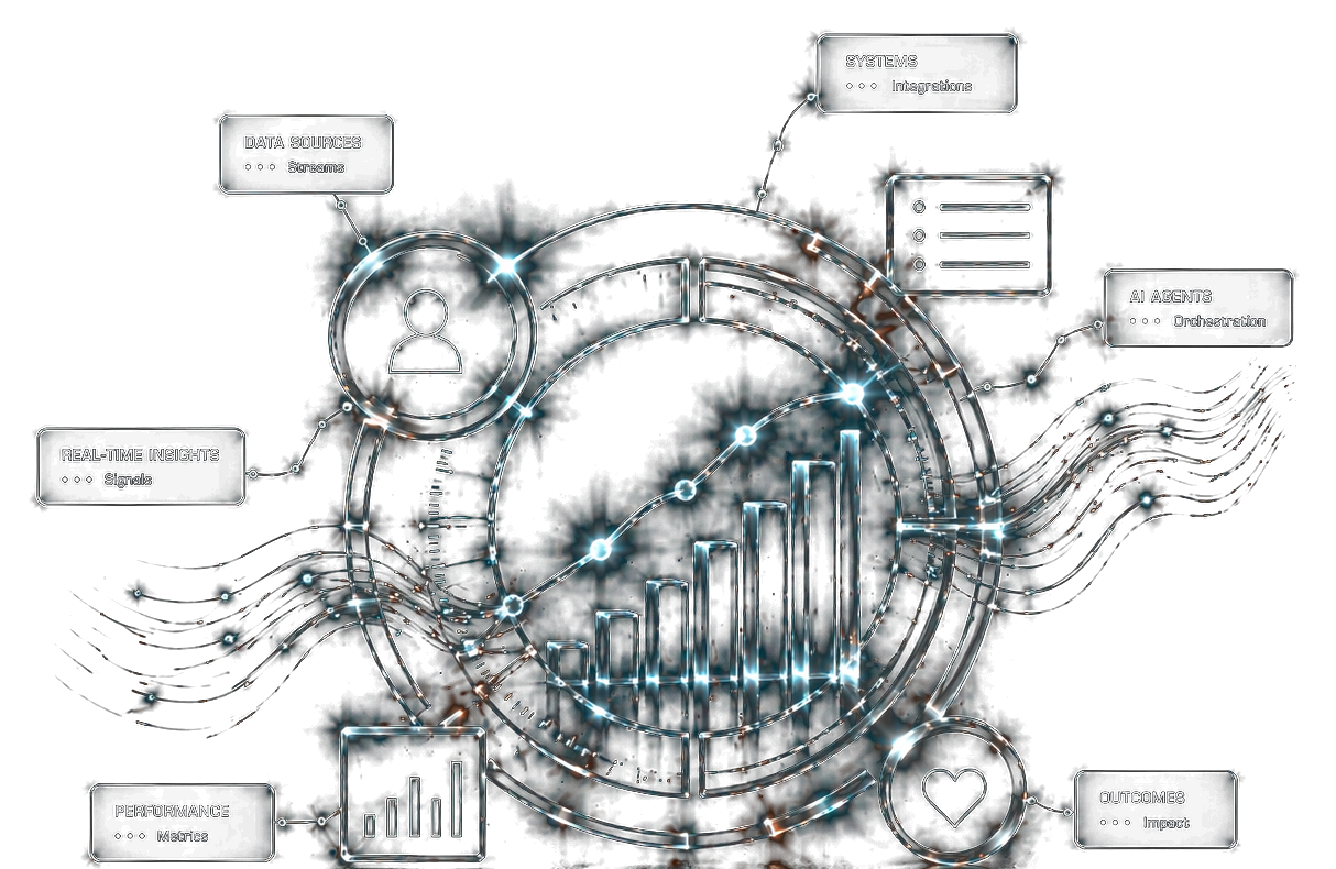 AI-native system map